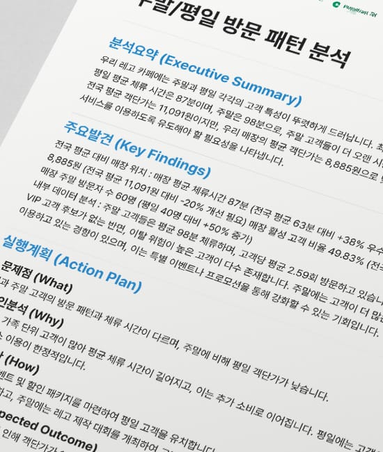 실시간 매출 현황